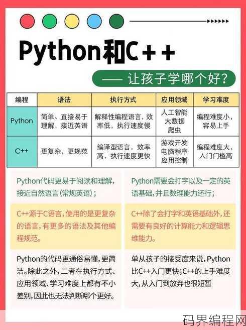 初学者编程语言入门学什么，编程新手入门，首选编程语言指南