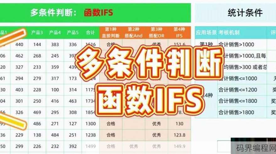 多条件函数ifs例子