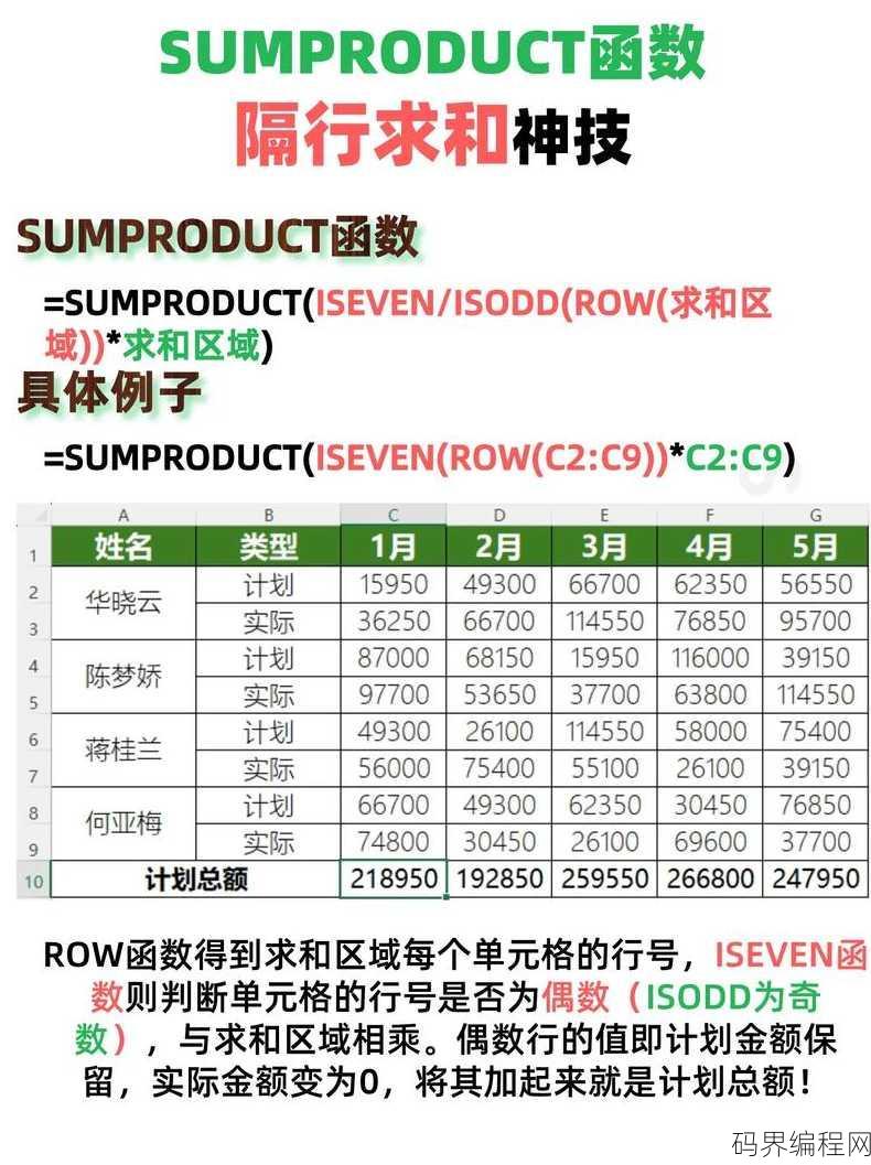 sumproduct单条件求和