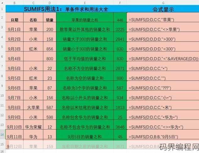 sumifs的用法