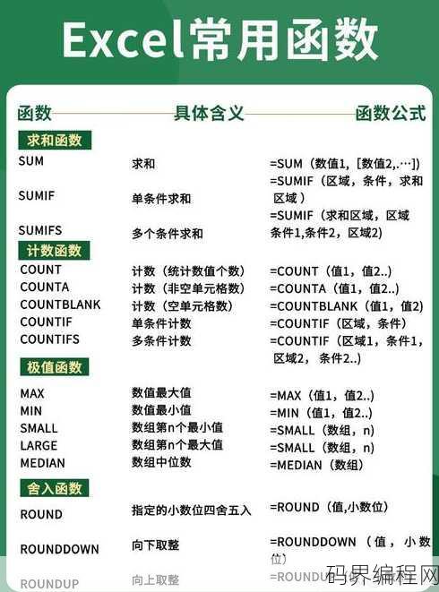 excel函数公式教学，Excel函数与公式实战教程