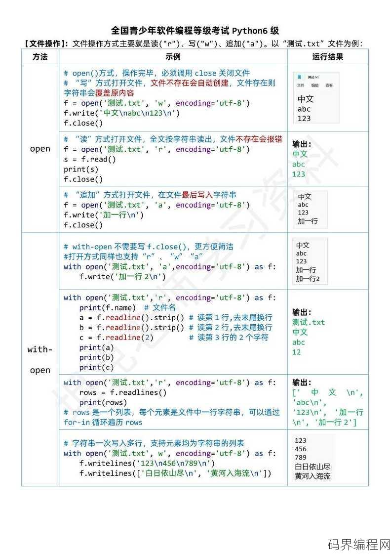 python量化交易编程自学，Python量化交易编程入门指南