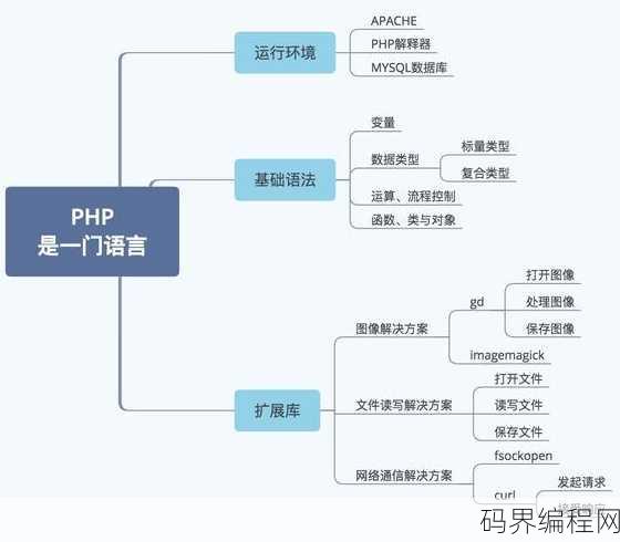 php的使用，PHP编程入门与实战技巧解析
