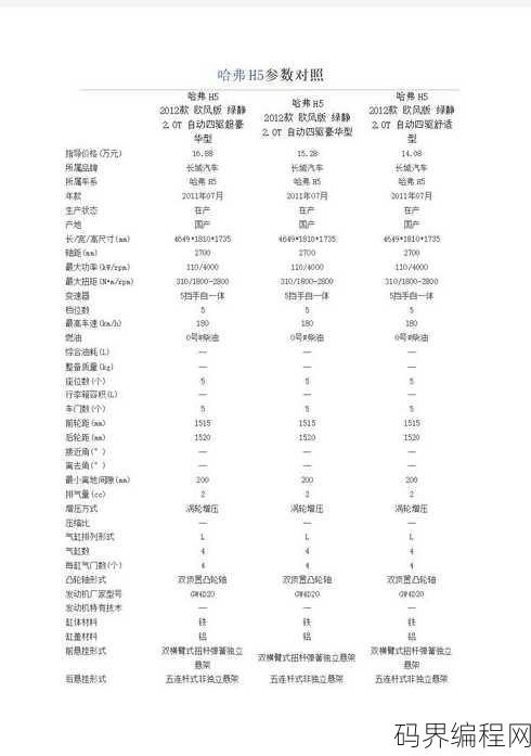 h5新增的表单元素，H5新表单元素详解