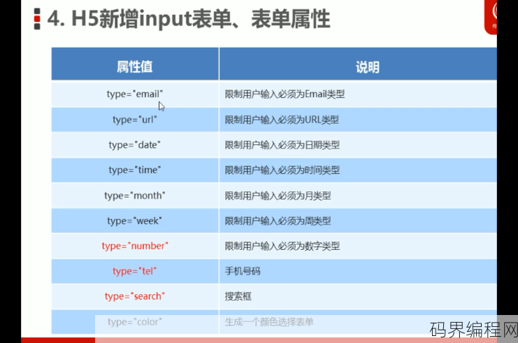 h5新增的表单元素