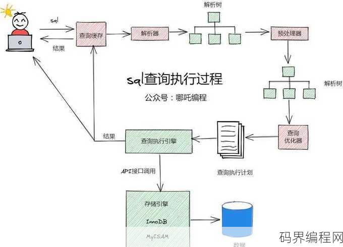vb读取sql数据库数据