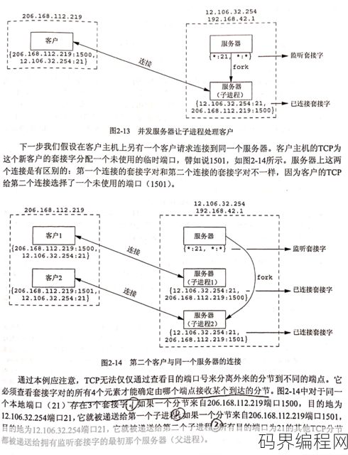 unix网络编程pdf