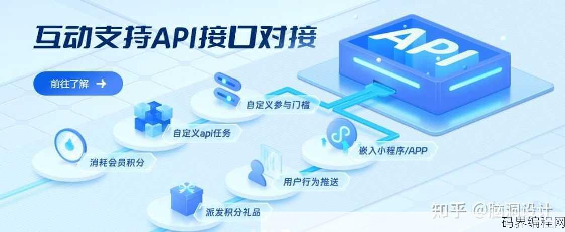 webapi接口开发实例，实战指南，Web API接口开发实例解析