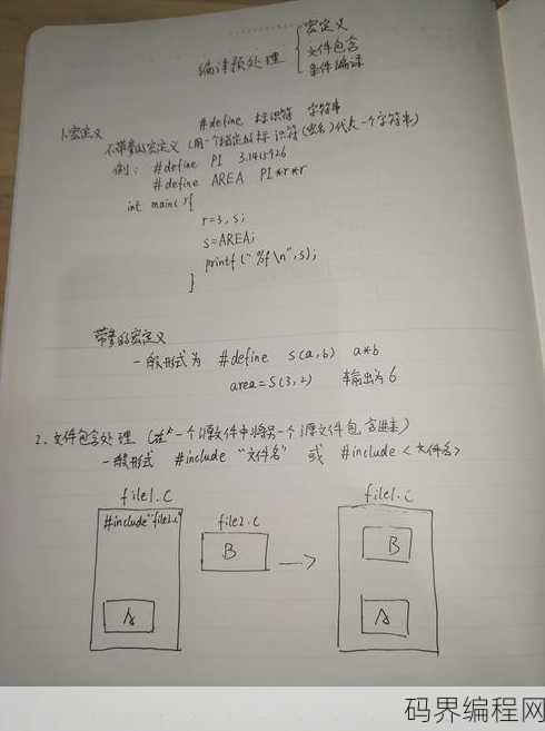 java方法怎么写