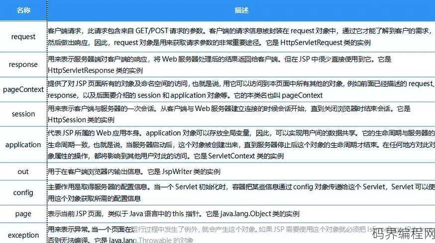 jsp和javaweb一样吗
