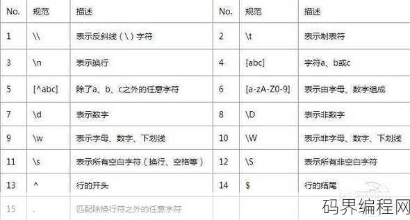 js replace正则，JavaScript中替换字符串的正则表达式应用技巧