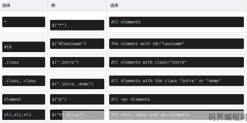jquery有类选择器吗，jQuery 类选择器使用指南