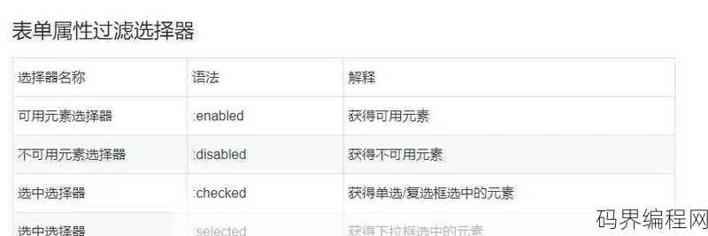 jquery有类选择器吗
