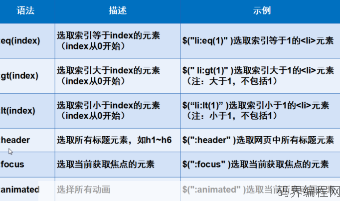 哪种不是jquery的选择器