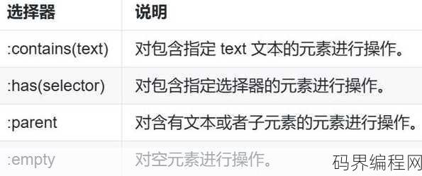 jquery表单伪类选择器，jQuery深入解析，表单伪类选择器应用技巧