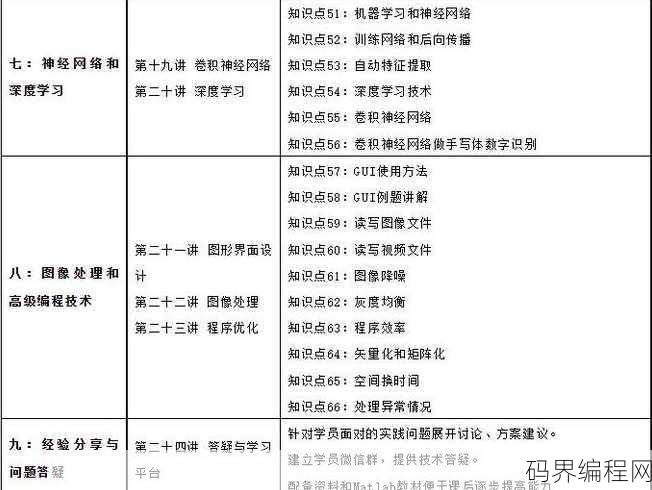 matlab学会了能干啥