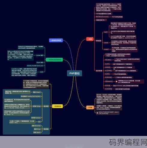 php变量的命名规则