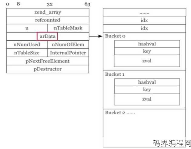 php5与php7的区别，PHP5与PHP7核心差异对比解析