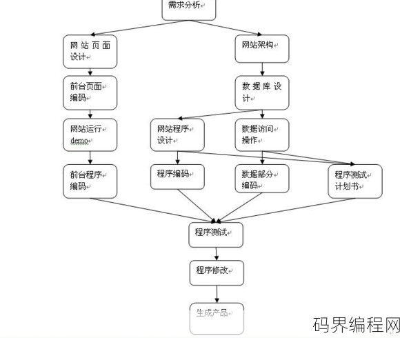 java开发环境安装步骤包括