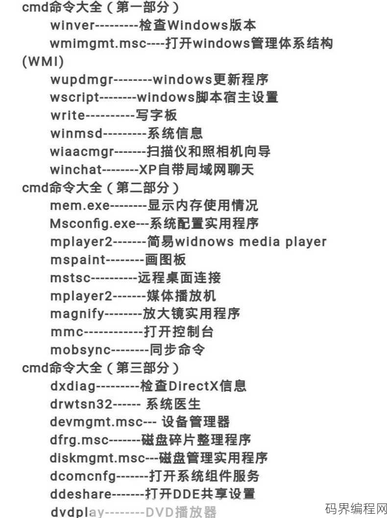 程序员常用代码大全