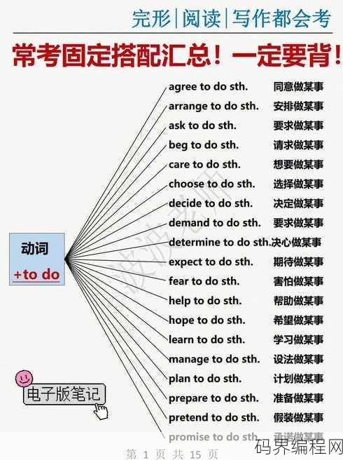 update固定搭配