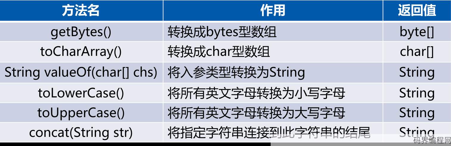 javaapi中文版下载