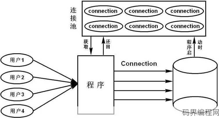 java数据库连接池原理，Java数据库连接池工作原理解析