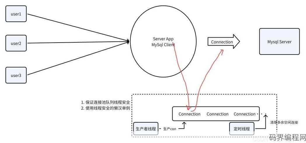 java数据库连接池原理