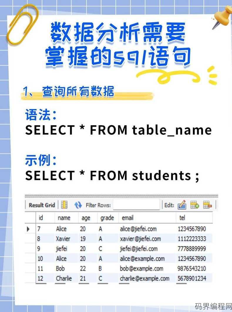 sql添加语句，高效SQL添加语句技巧汇总