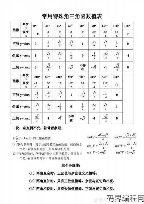 search函数三个参数，探索search函数的三个关键参数