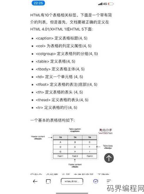 html常见的表单元素有哪些，HTML常用表单元素大盘点