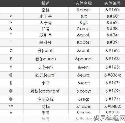 html常见的表单元素有哪些