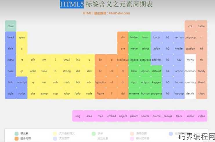html常见的表单元素有哪些