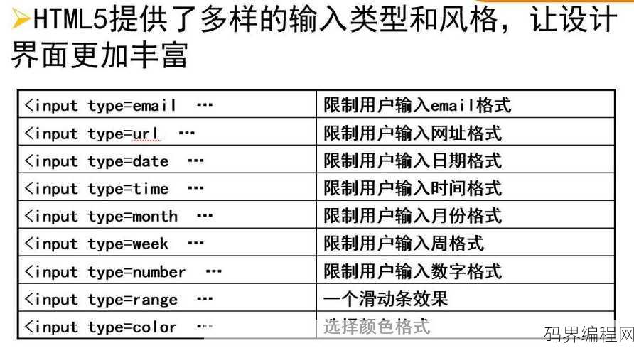 input text属性