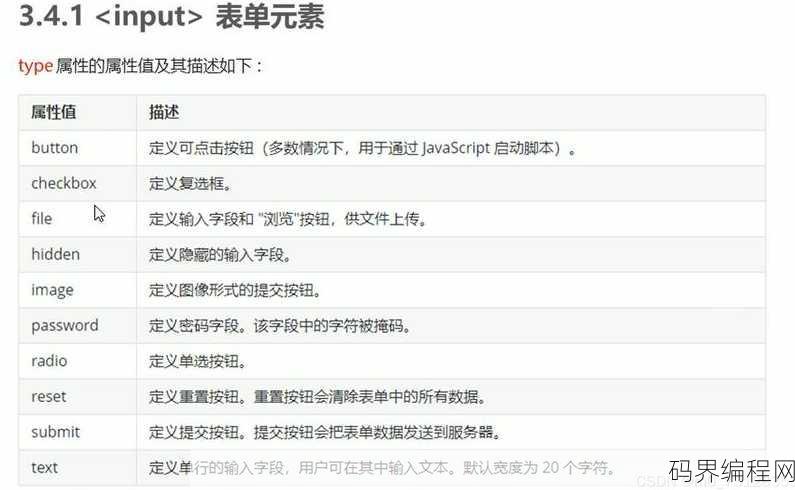 input标签radio属性