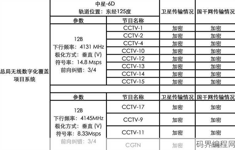 input标签radio属性，深入解析input标签的radio属性