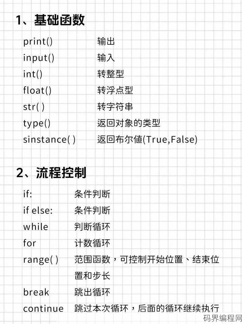 address函数怎么使用