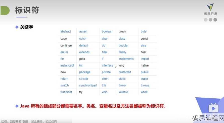 java标识符的命名规则