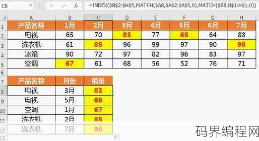 index column函数，深入解析，index column函数在数据处理中的应用