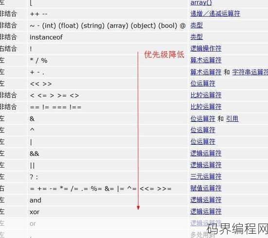 php比较运算符