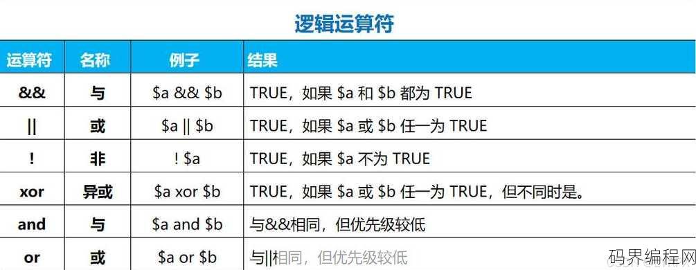 php比较运算符