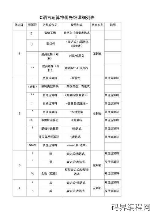 c语言运算符优先级表