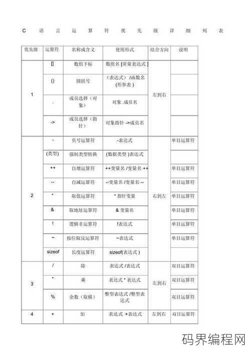 c语言运算符优先级表