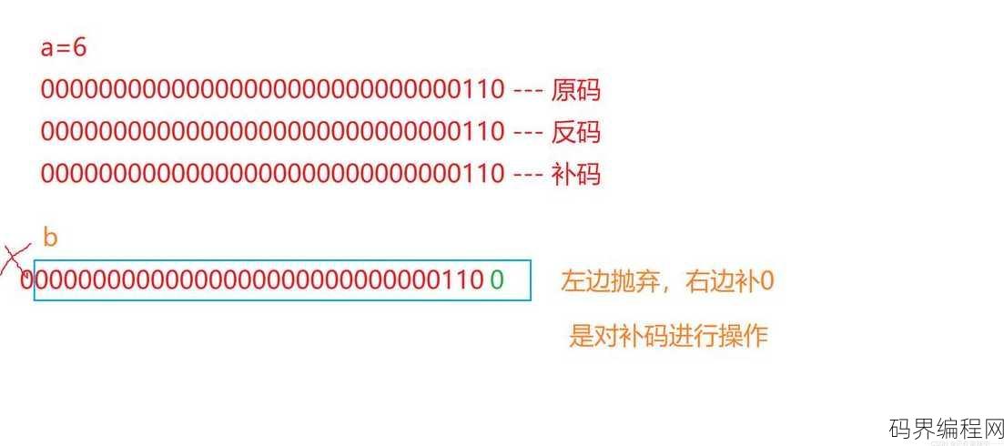 移位运算符怎么运算，移位运算符的运算原理及方法解析