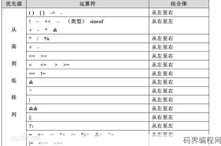 移位运算符怎么运算