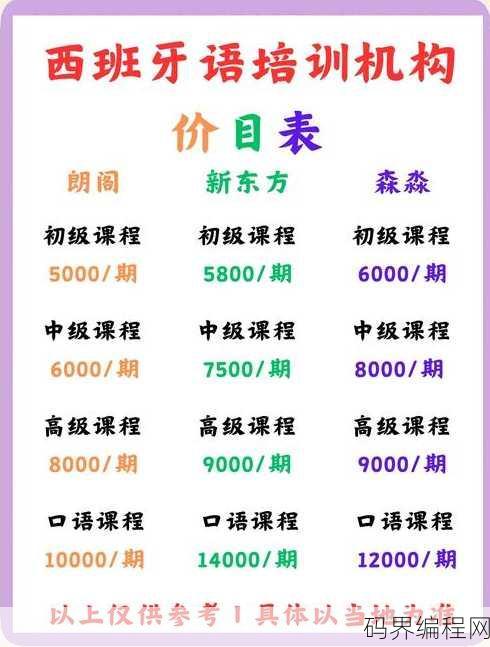 学c语言要多少钱