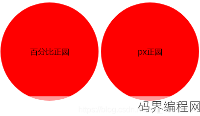borderradius四个值，全面解析，CSS border-radius 属性的四个值应用与设置