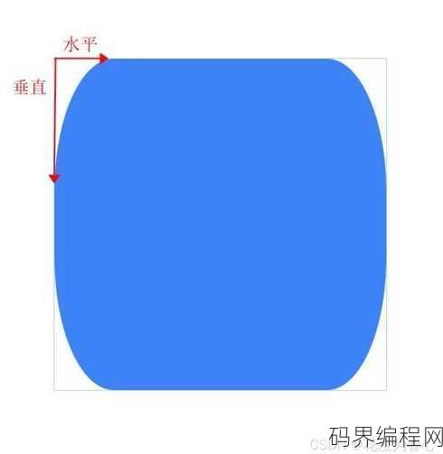 borderradius四个值