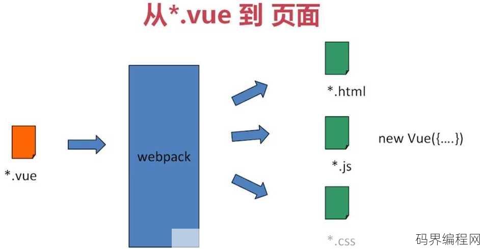 vue使用less还是sass好，Vue项目中选择Less还是Sass，Less与Sass优劣对比分析