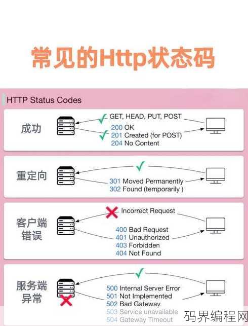 html中height是什么意思